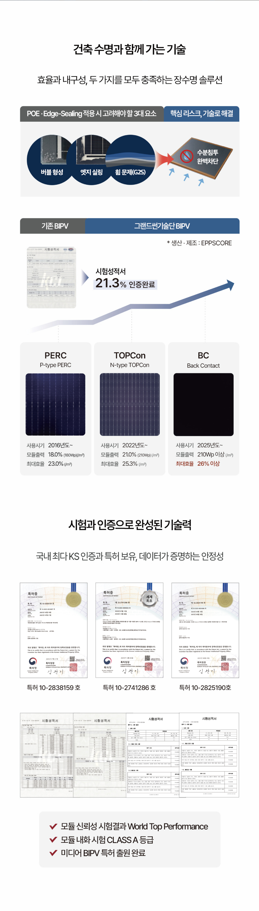 bipv